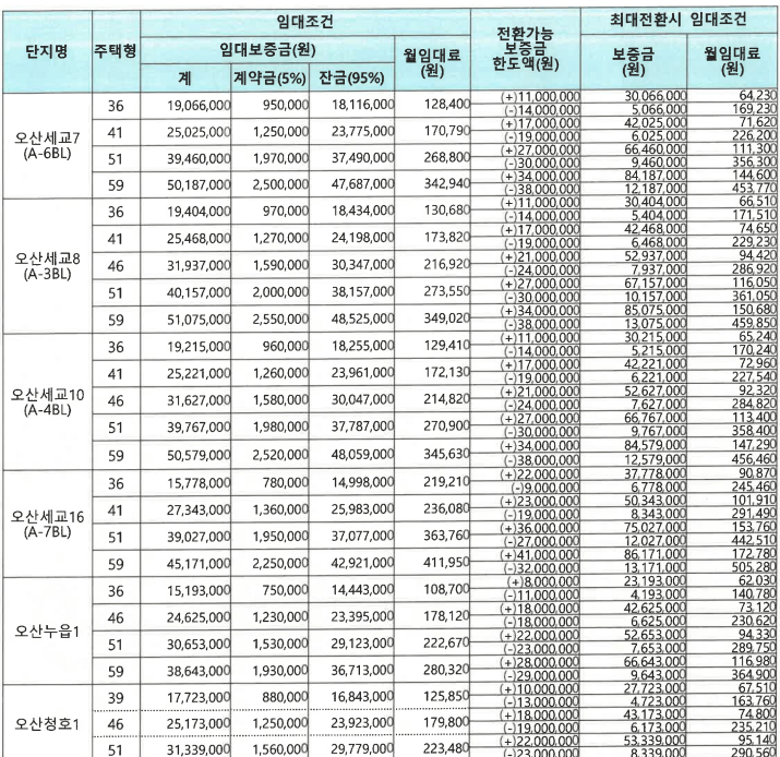 오산시 지역 국민임대주