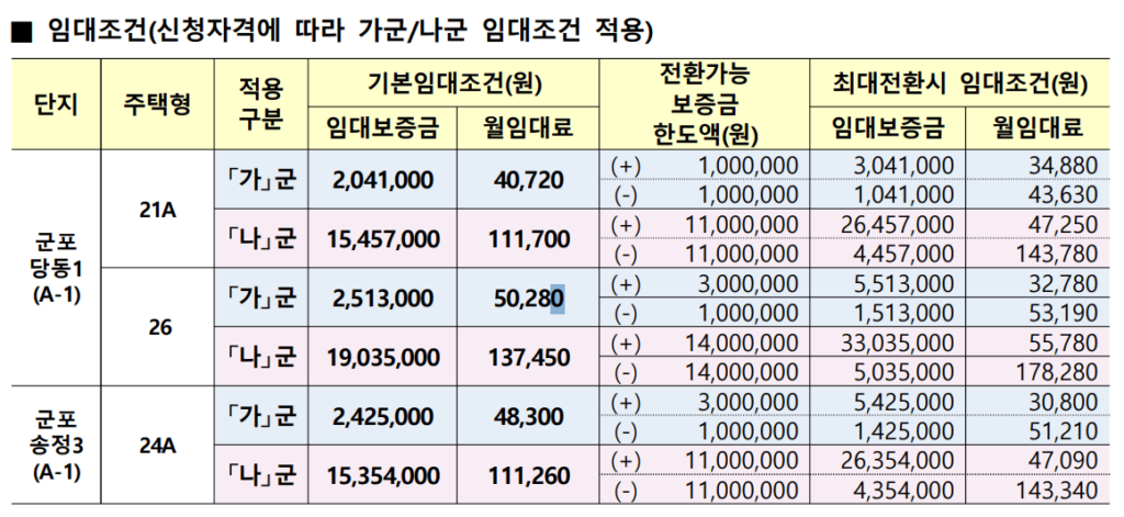 군포시 영구임대주택