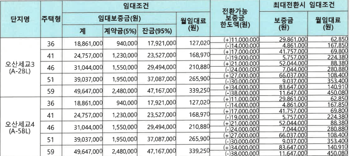 오산시 지역 국민임대주